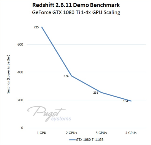 Redshift2.6.11 Demo Benchmark - 瑞云衬着