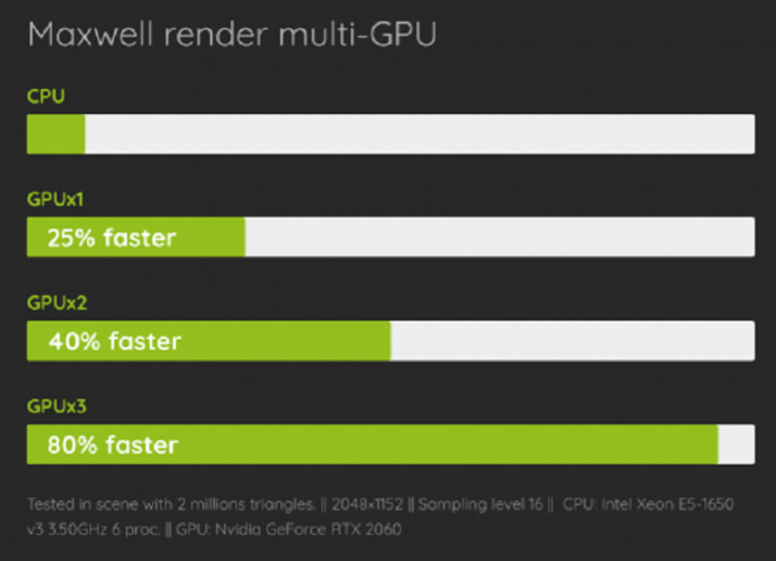 Maxwell Render Multi-GPU
