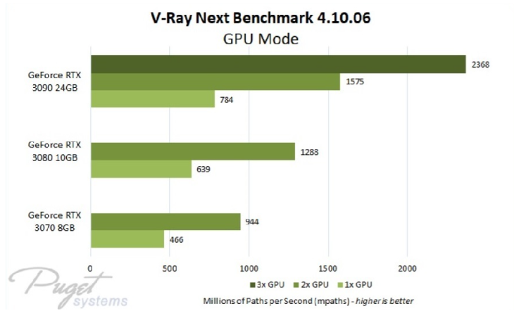 V-Ray Next GPU - 瑞云衬着