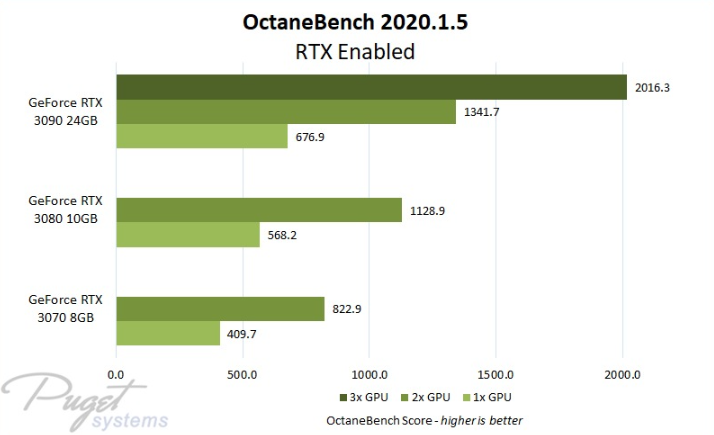 OctaneBench 2020.1.5 - 瑞云渲染